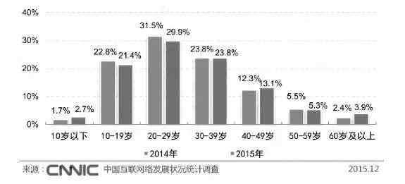 社會(huì)關(guān)系網(wǎng)絡(luò) 大學(xué)生和父母的社會(huì)關(guān)系網(wǎng)絡(luò)被新媒體重構(gòu)！