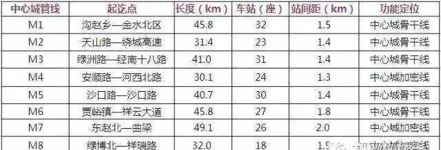 鄭州最全的地鐵規(guī)劃（附圖）?。?！