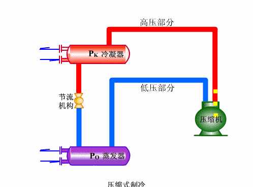 一眼就懂！各種系統(tǒng)原理圖、動(dòng)圖