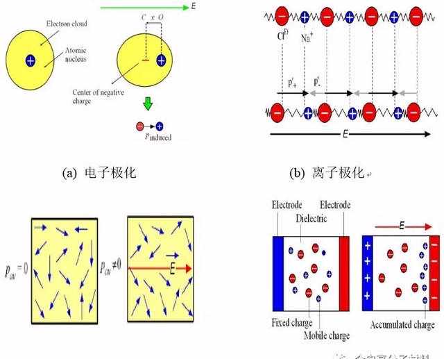 一文走進介電材料的世界