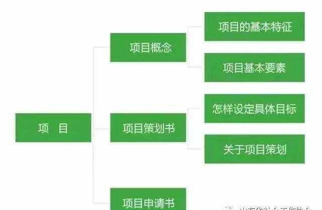 【干貨分享】關(guān)于項(xiàng)目書撰寫的“套路”大全