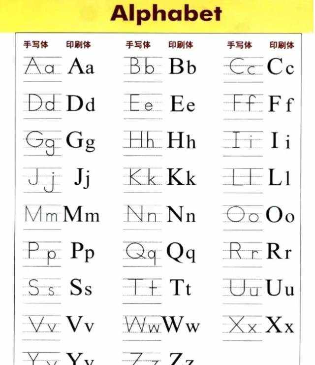 26個(gè)英文字母的標(biāo)準(zhǔn)寫(xiě)法，你的英文可以很漂亮！