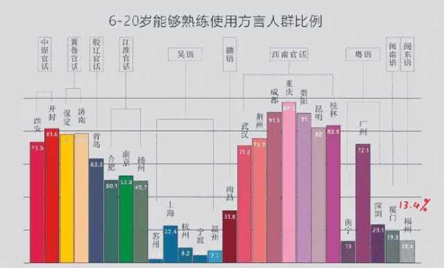 學(xué)會(huì)這些福州口頭禪，就讀懂了福州人的本性！