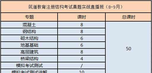 朱炳寅談命題專家組的那些事兒