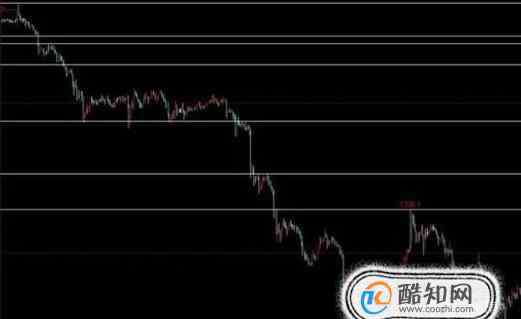 期貨操作方法 做期貨我們要了解什么樣的知識？