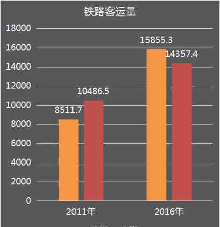 武漢機(jī)場叫什么名字 內(nèi)地30大機(jī)場排名出爐：武漢排名下滑，但可能是好消息