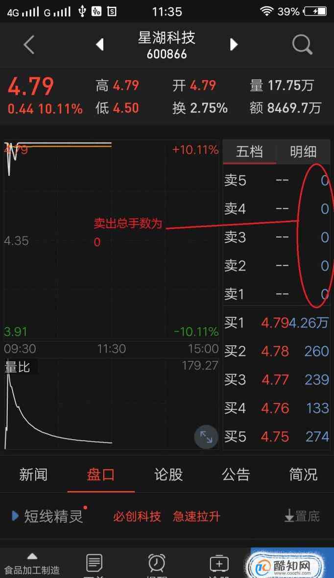 委比是什么意思 股票中的委比是什么意思