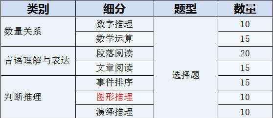 選調(diào)生考試內(nèi)容 事業(yè)單位考什么？和市考、選調(diào)生考的有啥不同？