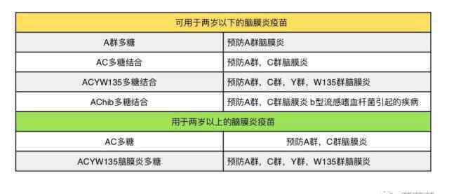 腦炎疫苗 從腦膜炎疫苗談多糖疫苗與多糖結(jié)合疫苗的區(qū)別