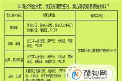 住房公積金怎樣貸款 公積金怎么貸款 怎樣用公積金貸款