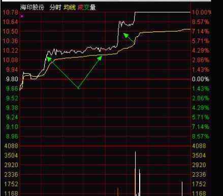 操盤手學(xué)習(xí)技巧 一位股市奇才總結(jié)的高效復(fù)盤模式，私募操盤手都在偷偷學(xué)習(xí)，精辟