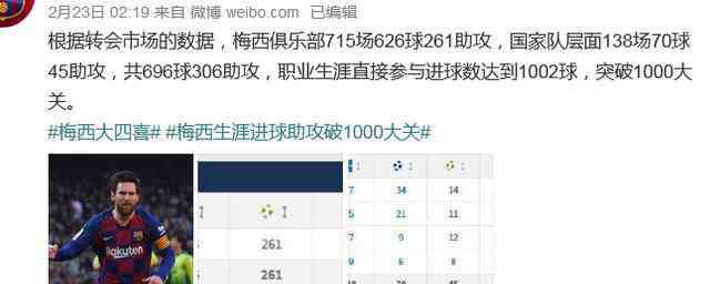 梅西歐冠進(jìn)球數(shù) 數(shù)據(jù)研究-梅西的1000球大關(guān)到底達(dá)成了嗎？