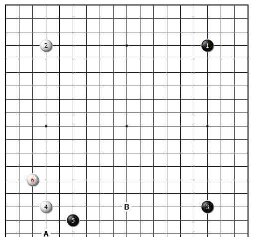 二連星 新浪樂游研修會(huì)報(bào)告:二連星局面下 AI的新式下法