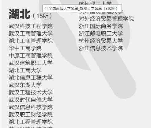 武漢工商管理大學 全國野雞大學名單，湖北省有15所，高考學子請避開這些虛假大學