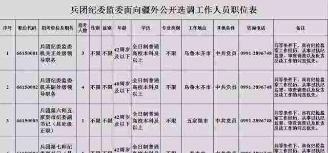 福州事業(yè)單位考試 速看！工資10000元、免筆試，正式編制，招聘5000+人！其中福州多家事業(yè)單位、國(guó)企招聘中！