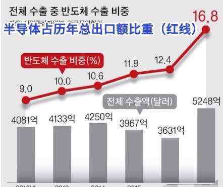 韓國面積和人口 韓國國土面積相當(dāng)于中國哪個省份的面積？說出來你別不信