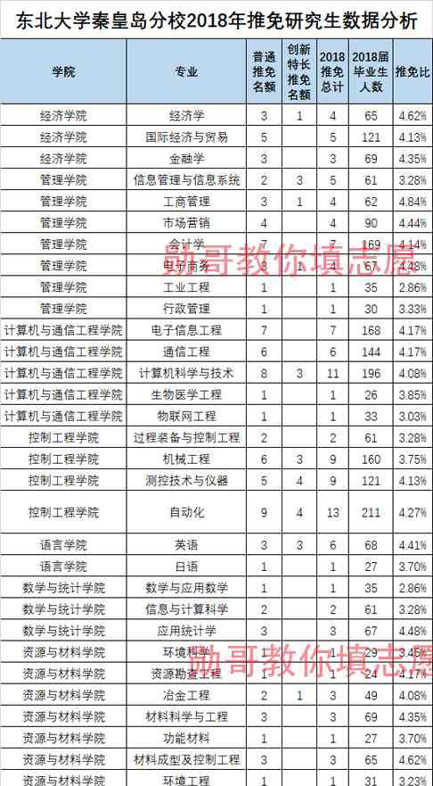 東北大學秦皇島分校畢業(yè)證 東北大學秦皇島分校，985大學畢業(yè)證，含金量比得過211嗎？