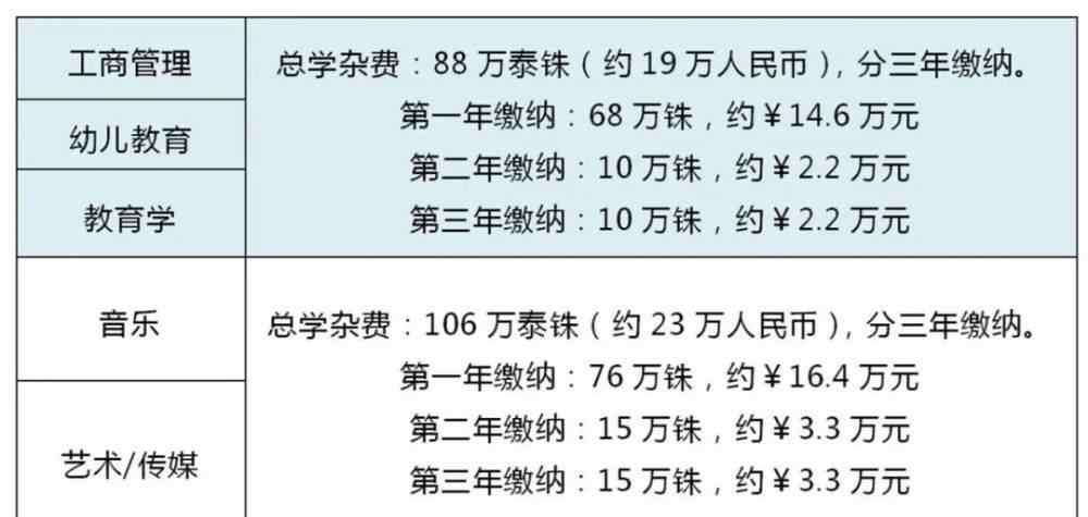 詩(shī)納卡寧威洛大學(xué) 泰國(guó)詩(shī)納卡寧威洛大學(xué)招生簡(jiǎn)章