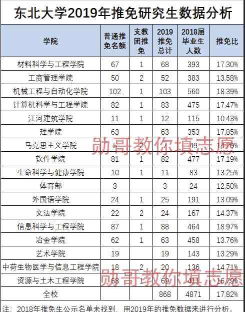 東北大學秦皇島分校畢業(yè)證 東北大學秦皇島分校，985大學畢業(yè)證，含金量比得過211嗎？