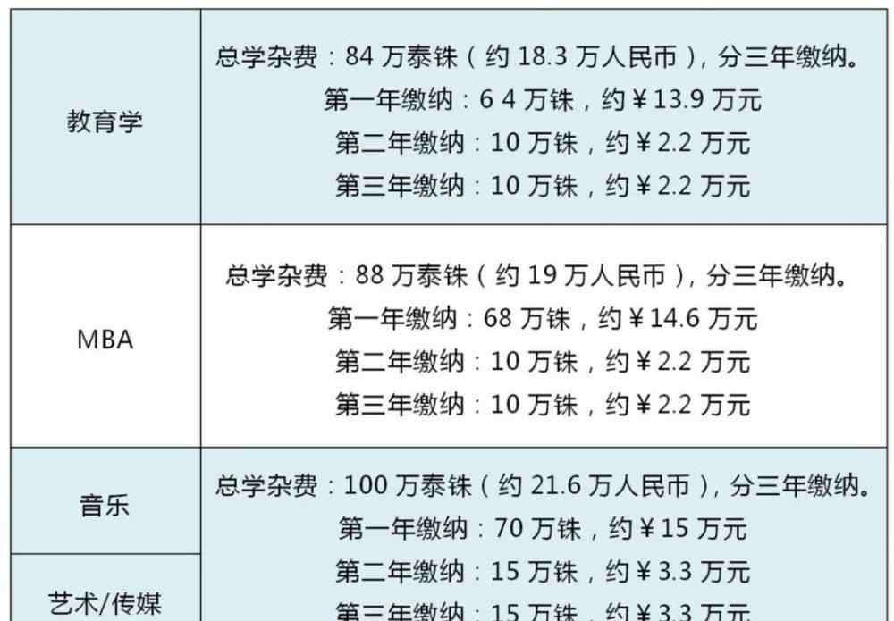 詩(shī)納卡寧威洛大學(xué) 泰國(guó)詩(shī)納卡寧威洛大學(xué)招生簡(jiǎn)章