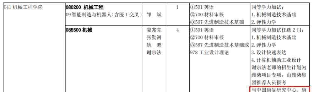 康復大學 康復大學開始招生！今年起與山東大學聯(lián)合培養(yǎng)博士生