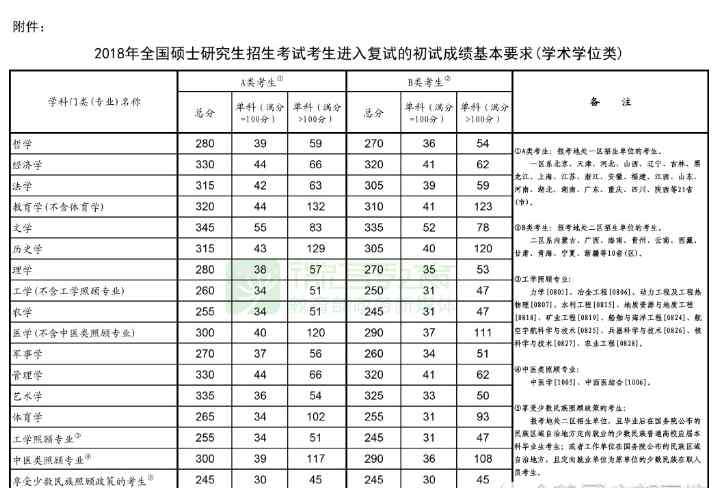 預計2020考研成績公布 2020考研國家線預計3月20日公布！今年會降低分數(shù)線嗎？