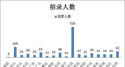 2019四川省考公務員職位表 四川省考！人民警察崗位考試，今年上半年還會招嗎？