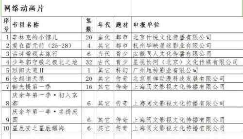 慶余年拍動(dòng)畫 《慶余年》將要拍成動(dòng)畫，初步安排兩季各6集