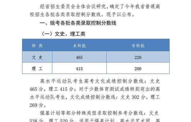 今年大學(xué)錄取分?jǐn)?shù)線 2020年高考“錄取”分?jǐn)?shù)線已公布，文理科雙雙上漲，家長看后慌了