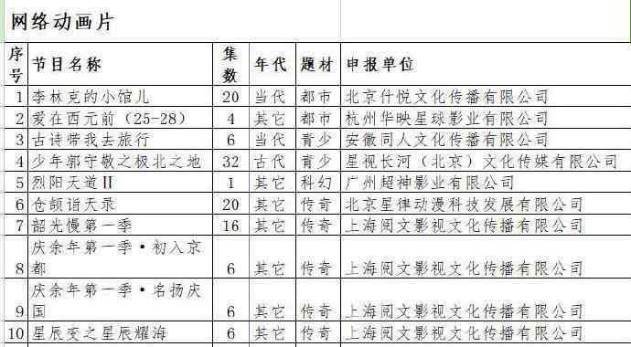 慶余年拍動(dòng)畫 慶余年拍動(dòng)畫 網(wǎng)友都等不及要看了