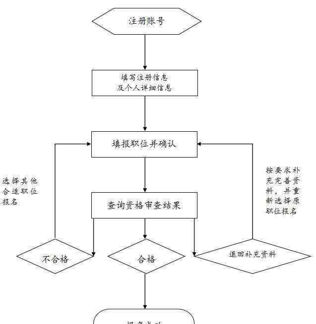 國考最熱職位 2020國家公務員考試公告發(fā)布，今年最熱崗位是什么？