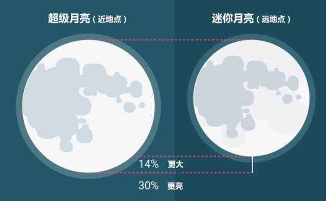 超級(jí)藍(lán)大大 就在今晚！時(shí)隔152年又見超級(jí)藍(lán)色紅月亮