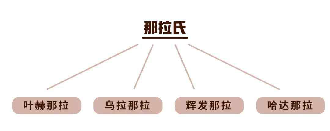 孝圣憲皇后鈕祜祿氏 烏拉那拉氏，在后宮到底有多強(qiáng)？