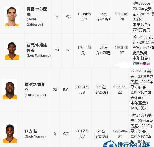 nba湖人隊(duì)球員名單 2016-2017湖人球員名單【完整版】2016湖人首發(fā)陣容