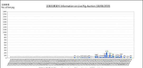 香港報(bào)價(jià) 2019香港豬肉價(jià)格瘋狂大漲 現(xiàn)在香港豬肉多少錢(qián)一斤?