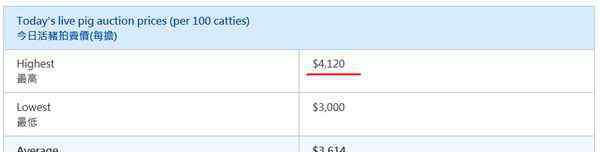 香港報(bào)價(jià) 2019香港豬肉價(jià)格瘋狂大漲 現(xiàn)在香港豬肉多少錢(qián)一斤?