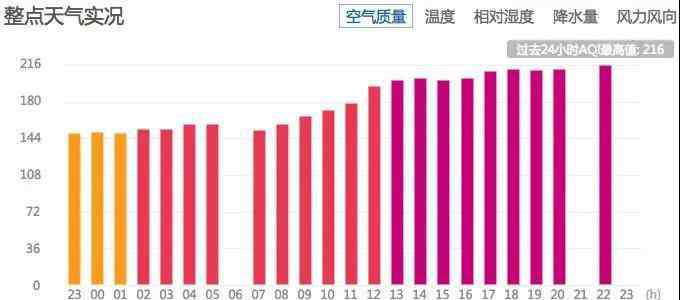 香水有毒嗎 “香水有毒？”北京空氣污染源于香水發(fā)膠殺蟲(chóng)劑，是真的嗎？