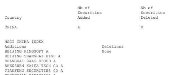 最新股指 MSCI中國最新全股票指數 2020年2月季度調整名單公布