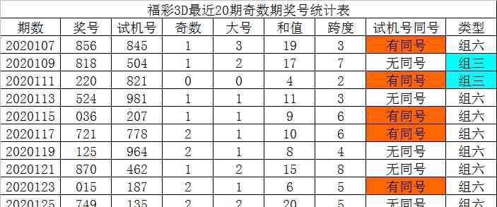 周潤發(fā)最新消息 [新浪彩票]發(fā)哥福彩3D第20127期：看好1路號走熱