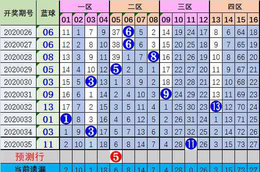 雙色球36期 [新浪彩票]云飛雙色球第20036期：鳳尾關(guān)注29 32