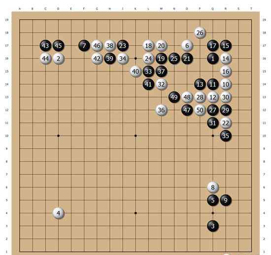 本因坊 棋圣名人爭(zhēng)本因坊寶座 井山裕太先發(fā)制人拿下首局