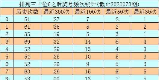 1269 [新浪彩票]玫瑰排列三第20074期：十位殺01269