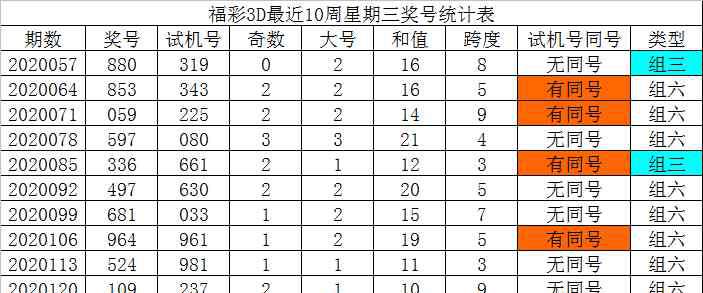 周潤發(fā)最新消息 [新浪彩票]發(fā)哥福彩3D第20127期：看好1路號走熱