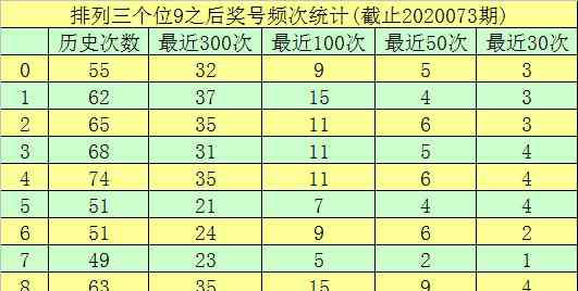 1269 [新浪彩票]玫瑰排列三第20074期：十位殺01269