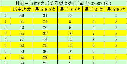 1269 [新浪彩票]玫瑰排列三第20074期：十位殺01269