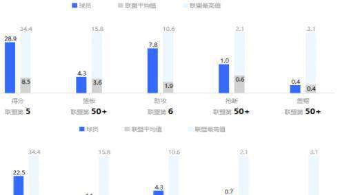 nba什么時(shí)候開始 NBA復(fù)賽即將開始，努爾基奇的回歸能給開拓者隊(duì)帶來什么？