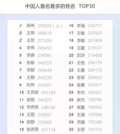 名字重名 中國首份姓名報(bào)告出爐 熱門易重名寶寶名字TOP排名