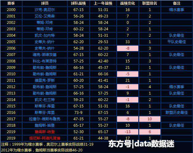 nba歷屆mvp NBA歷年MVP評選結(jié)果分析哈登字母哥誰是今年的MVP