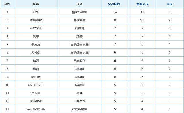 巴薩凱塔 巴薩大名單公布，凱塔：有的球隊為意甲丟人