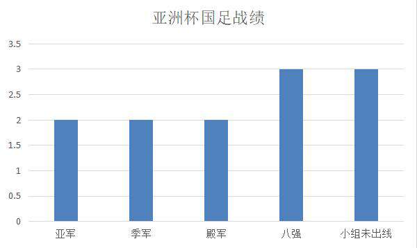 2007亞洲杯 國足2007年亞洲杯回顧，“超強國足”被朱廣滬毀了